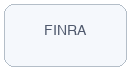 FINRA regulated