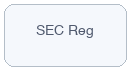 SEC registered