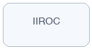 IIROC regulated